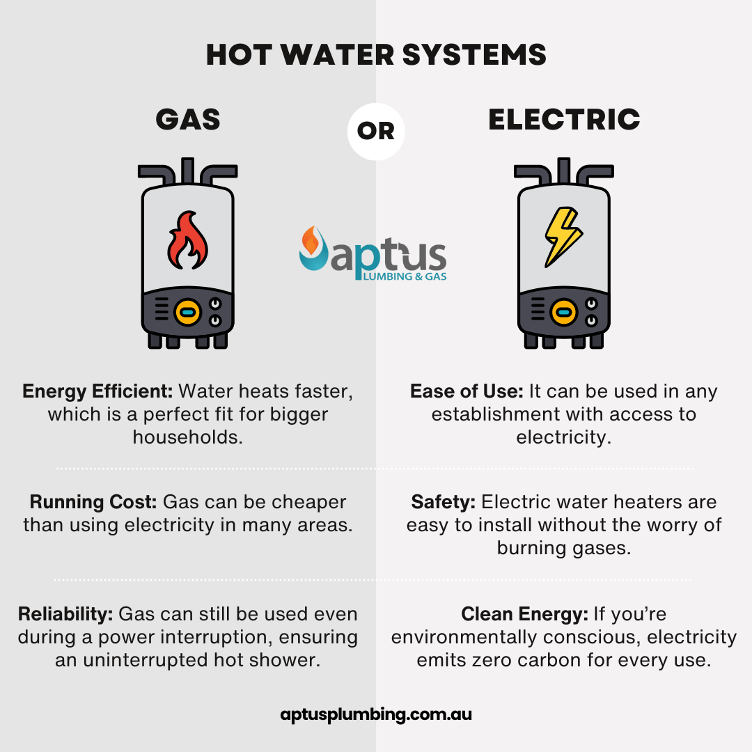 Gas or Electric Hot Water System